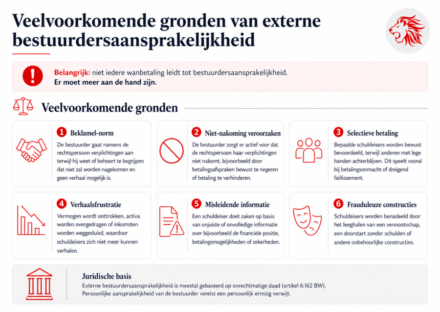 externe-bestuurdersaansprakelijkheid