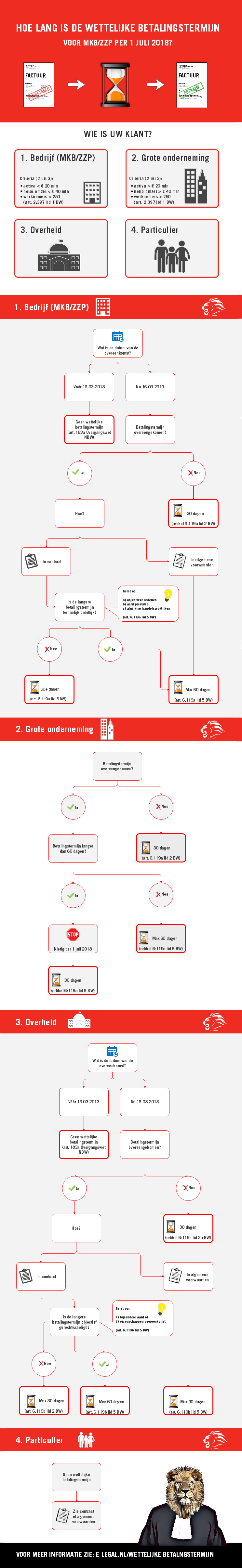 wettelijke-betalingstermijnen