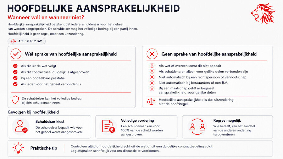 hoofdelijke aansprakelijkheid infographic
