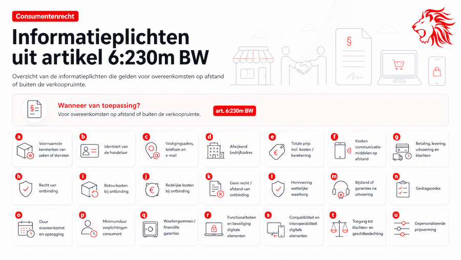 informatieplichten artikel 6 230m bw.
