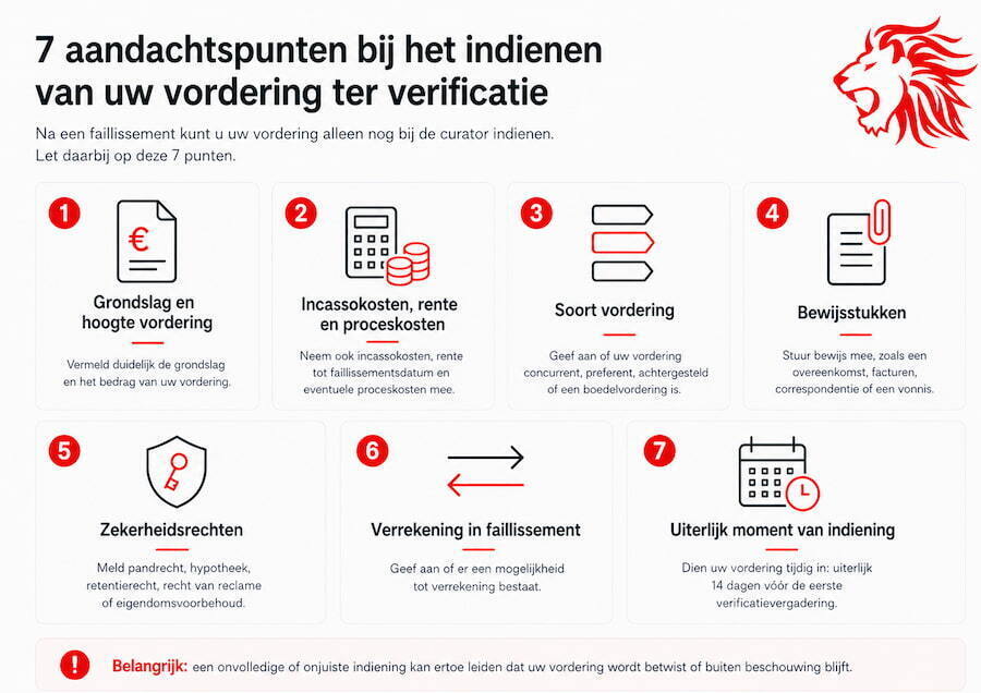 vordering indienen ter verificatie