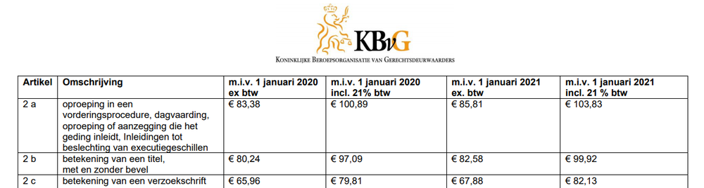 deurwaarderskosten 2021